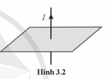 Đề cương ôn tập Giữa kì 2 Vật Lí 12 Chân trời sáng tạo (có lời giải)