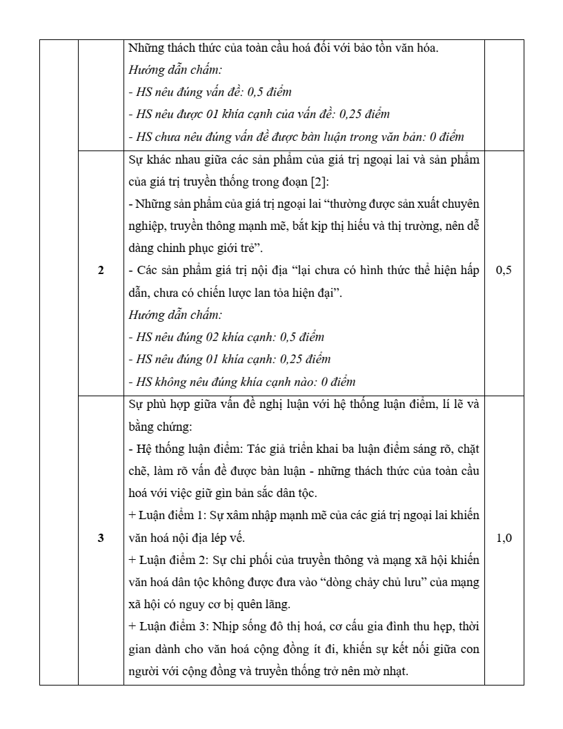 Đề khảo sát Ngữ văn 12 Hà Nội năm 2026