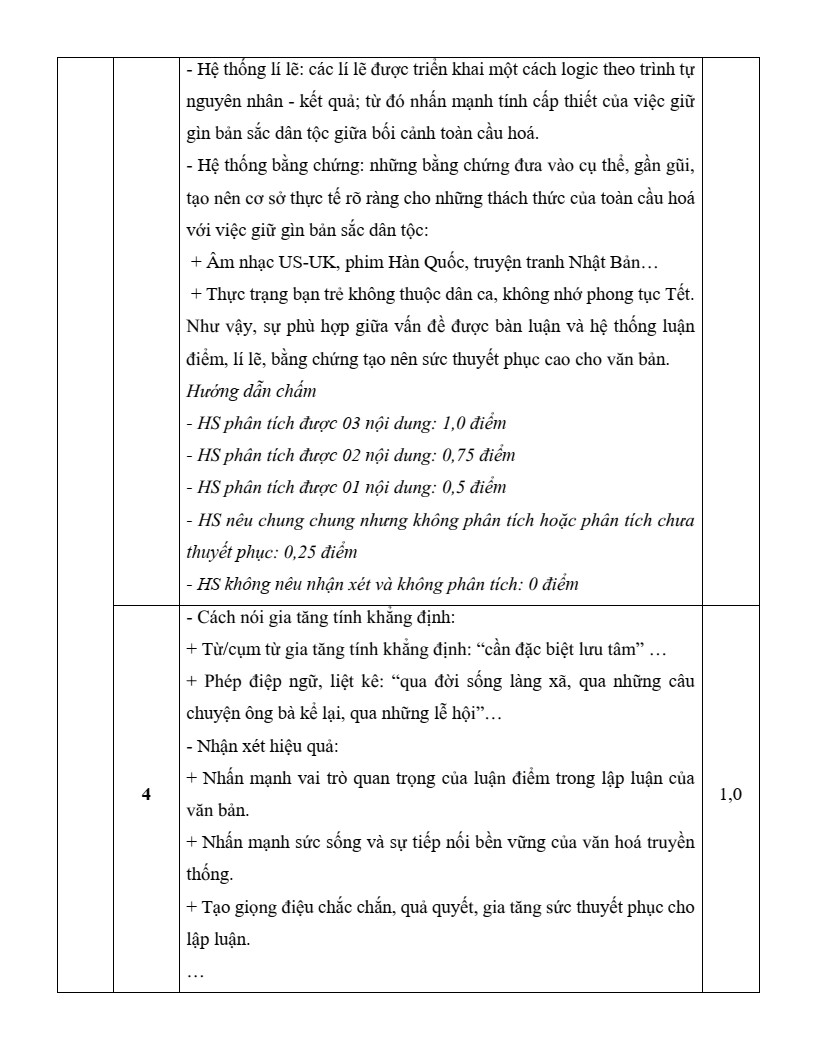 Đề khảo sát Ngữ văn 12 Hà Nội năm 2026