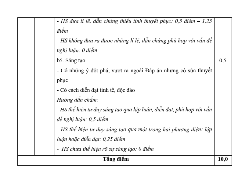 Đề khảo sát Ngữ văn 12 Hà Nội năm 2026