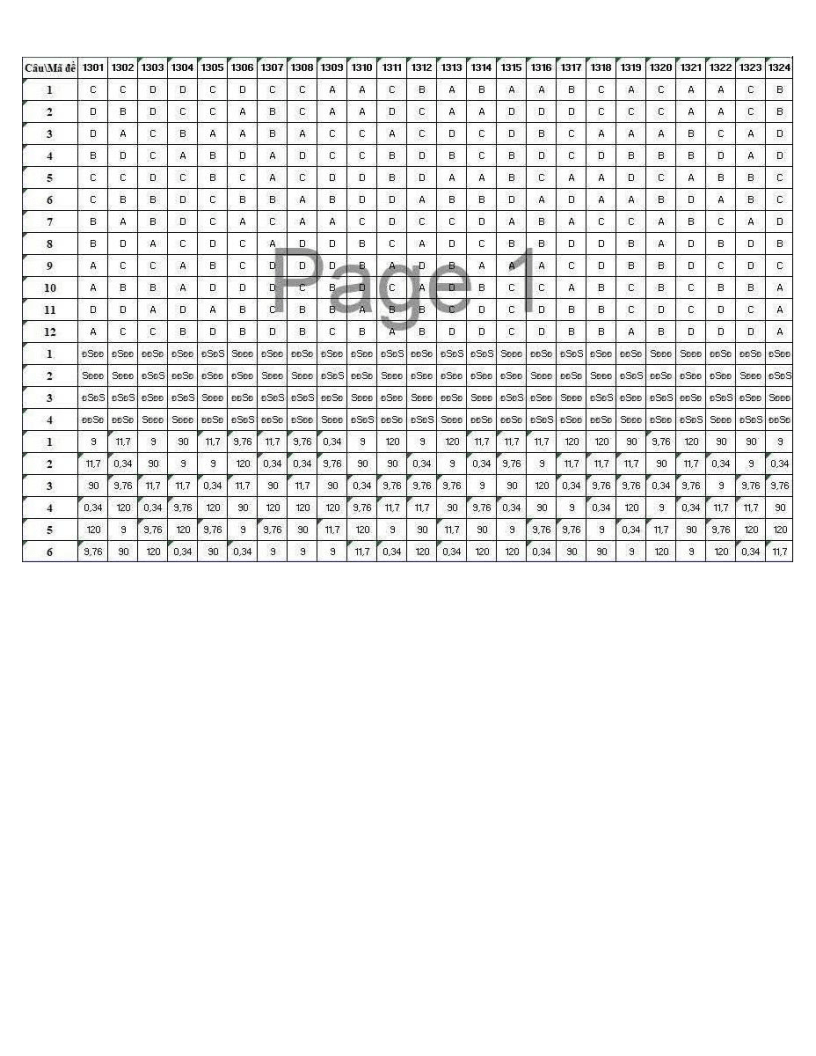 Đề khảo sát Toán 12 Hà Nội năm 2026