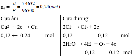 Đề kiểm tra Giữa kì 2 Hóa học 12 có đáp án (Trắc nghiệm - Đề 1)