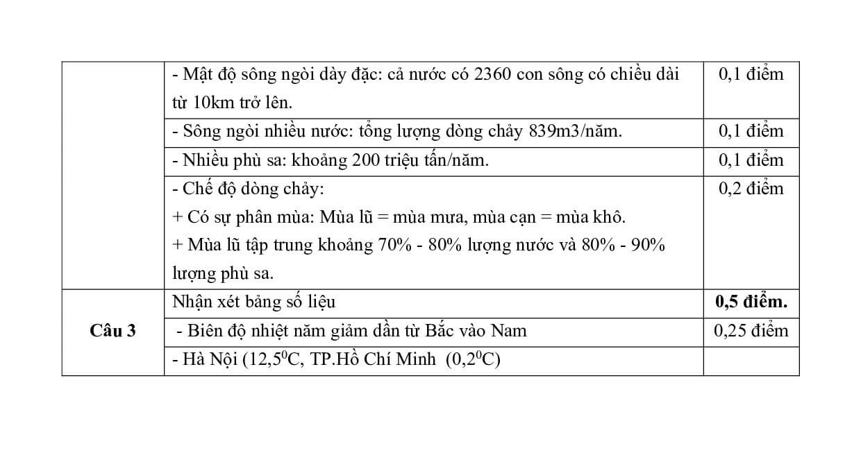 6 Đề thi Giữa kì 1 Địa Lí 12 Cánh diều (có đáp án, cấu trúc mới)
