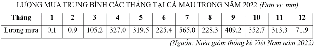 6 Đề thi Giữa kì 1 Địa Lí 12 Cánh diều (có đáp án, cấu trúc mới)