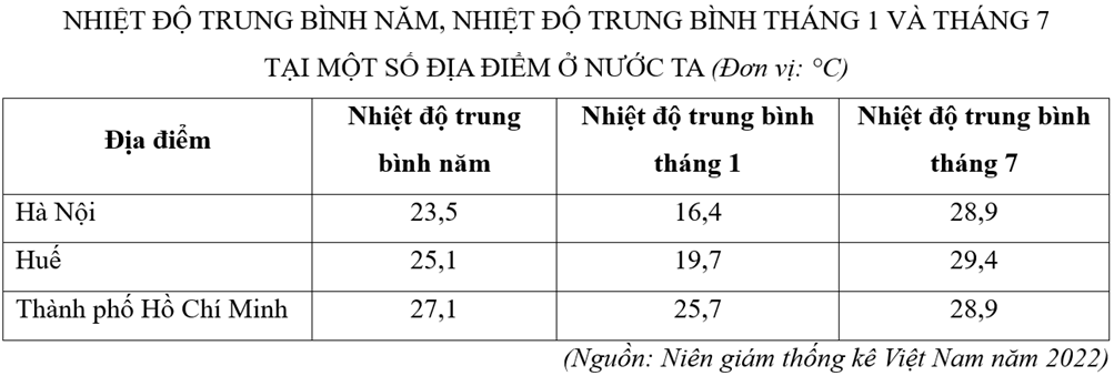 6 Đề thi Giữa kì 1 Địa Lí 12 Cánh diều (có đáp án, cấu trúc mới)