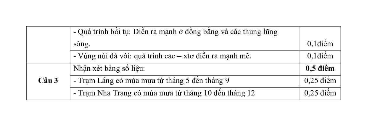 6 Đề thi Giữa kì 1 Địa Lí 12 Chân trời sáng tạo (có đáp án, cấu trúc mới)