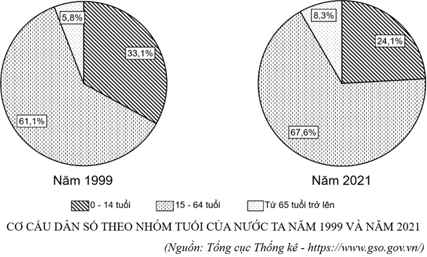 6 Đề thi Giữa kì 1 Địa Lí 12 Chân trời sáng tạo (có đáp án, cấu trúc mới)