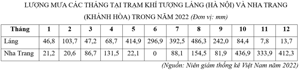 6 Đề thi Giữa kì 1 Địa Lí 12 Chân trời sáng tạo (có đáp án, cấu trúc mới)