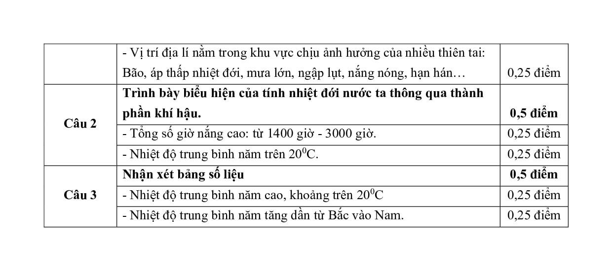 6 Đề thi Giữa kì 1 Địa Lí 12 Kết nối tri thức (có đáp án, cấu trúc mới)
