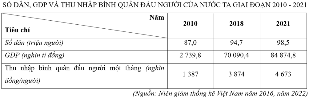 6 Đề thi Giữa kì 1 Địa Lí 12 Kết nối tri thức (có đáp án, cấu trúc mới)
