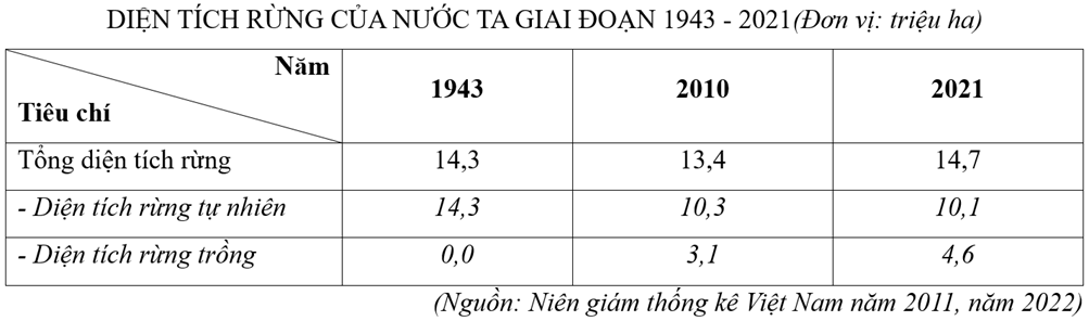 6 Đề thi Giữa kì 1 Địa Lí 12 Kết nối tri thức (có đáp án, cấu trúc mới)