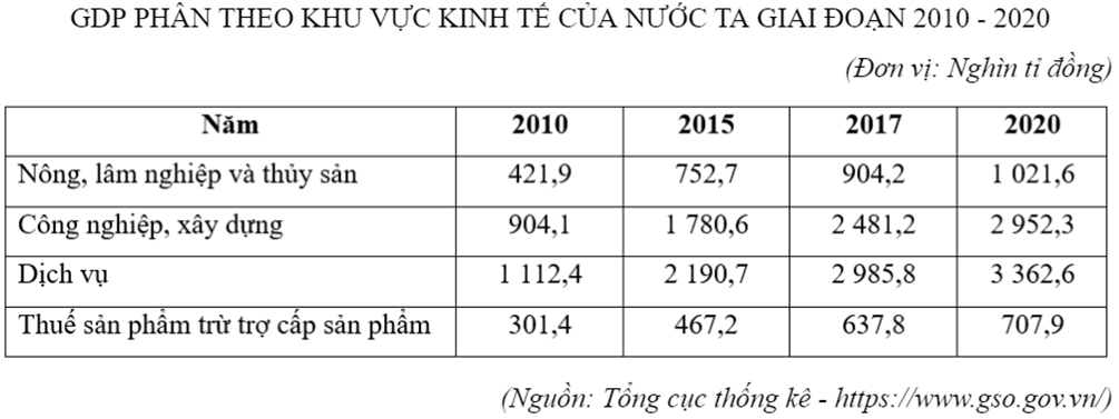 6 Đề thi Giữa kì 1 Địa Lí 12 Kết nối tri thức (có đáp án, cấu trúc mới)