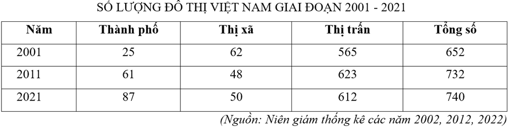 6 Đề thi Giữa kì 1 Địa Lí 12 Kết nối tri thức (có đáp án, cấu trúc mới)