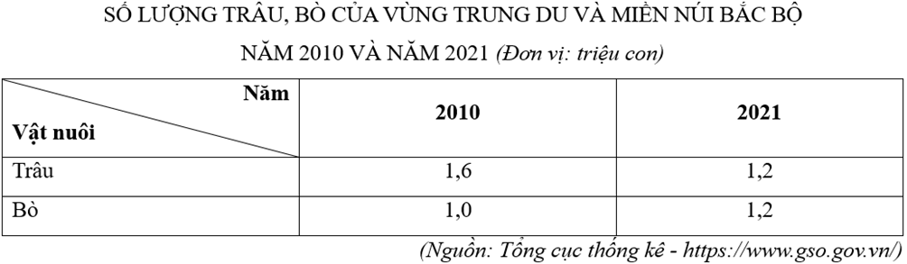 10+ Đề thi Giữa kì 2 Địa Lí 12 Kết nối tri thức (cấu trúc mới, có đáp án)