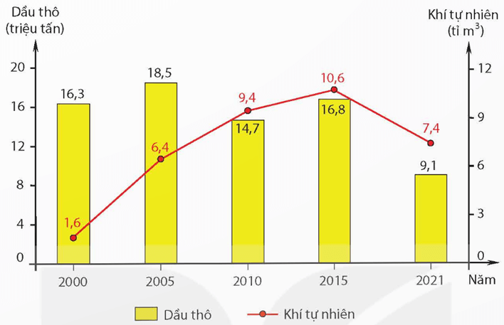 6 Đề thi Học kì 1 Địa Lí 12 Cánh diều (có đáp án, cấu trúc mới)