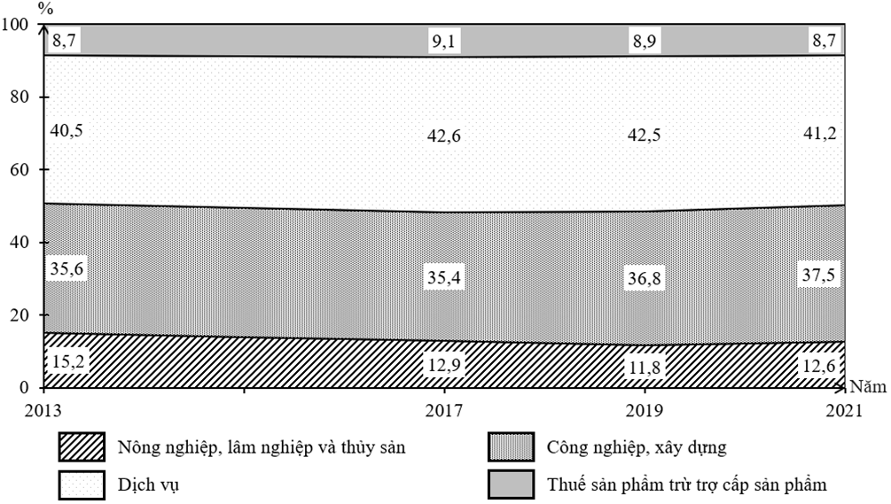 9 Đề thi Học kì 1 Địa Lí 12 Cánh diều (có đáp án, cấu trúc mới)