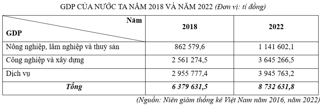 9 Đề thi Học kì 1 Địa Lí 12 Cánh diều (có đáp án, cấu trúc mới)