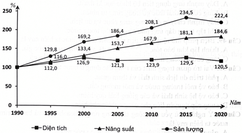 6 Đề thi Học kì 1 Địa Lí 12 Chân trời sáng tạo (có đáp án, cấu trúc mới)