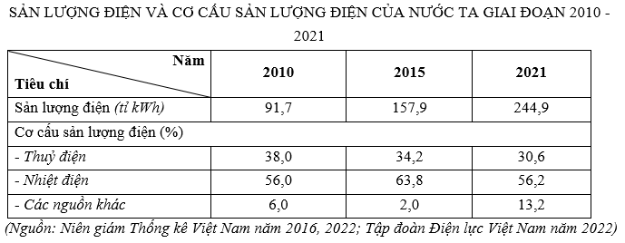 9 Đề thi Học kì 1 Địa Lí 12 Chân trời sáng tạo (có đáp án, cấu trúc mới)