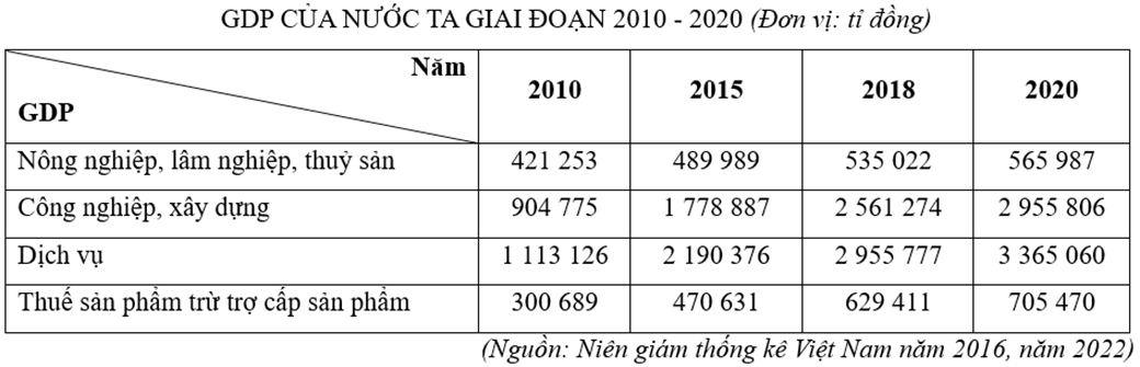 9 Đề thi Học kì 1 Địa Lí 12 Kết nối tri thức (có đáp án, cấu trúc mới)