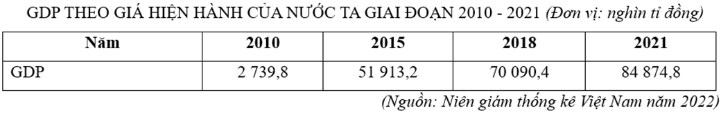 9 Đề thi Học kì 1 Địa Lí 12 Kết nối tri thức (có đáp án, cấu trúc mới)