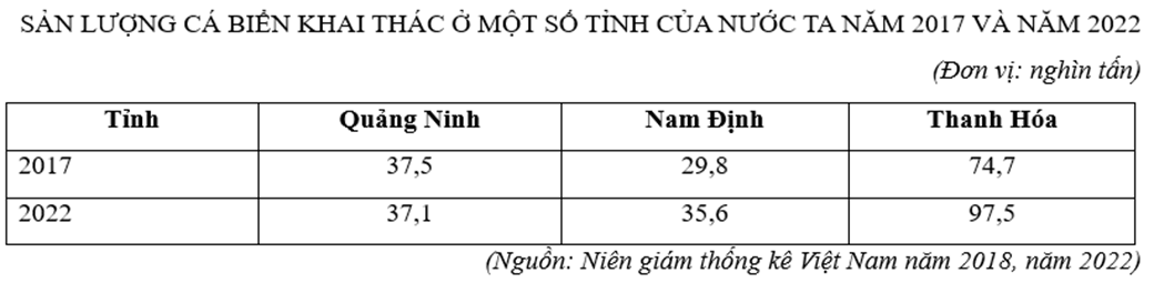 9 Đề thi Học kì 1 Địa Lí 12 Kết nối tri thức (có đáp án, cấu trúc mới)