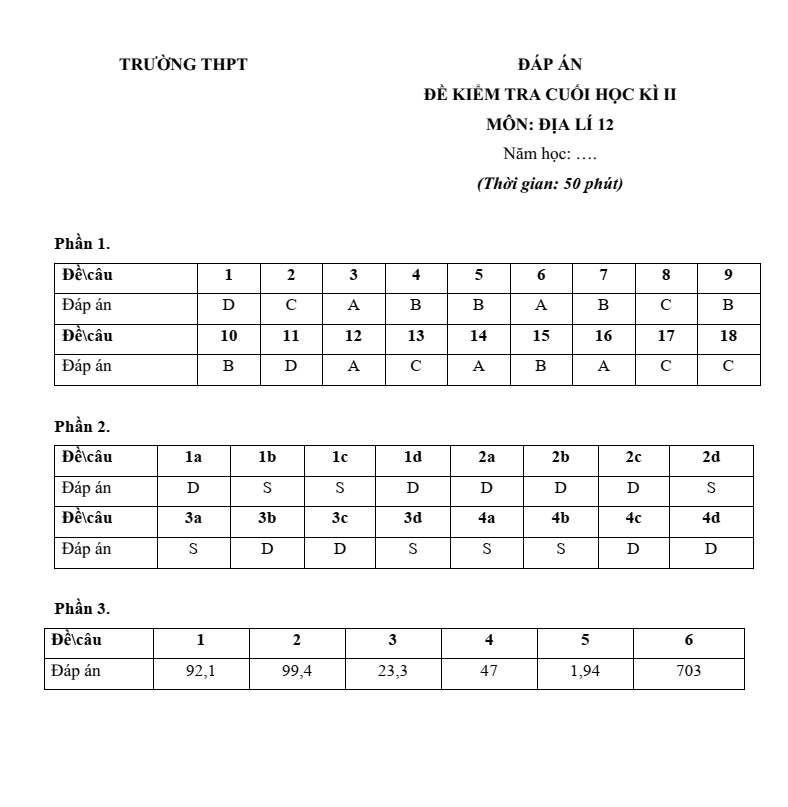 3 Đề thi Học kì 2 Địa Lí 12 Kết nối tri thức (cấu trúc mới, có đáp án)