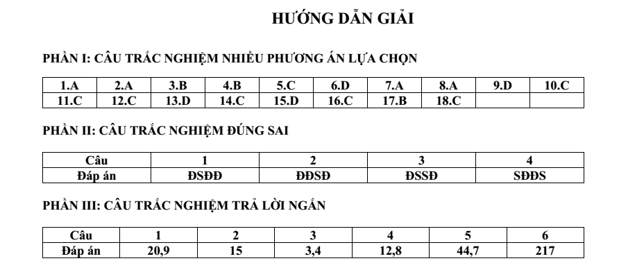 Đề thi Giữa kì 1 Địa Lí 12 năm 2024-2025 Sở Quảng Trị