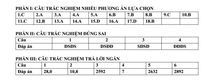 Đề thi Giữa kì 1 Địa Lí 12 năm 2024-2025 trường THPT Chí Linh (Hải Dương)