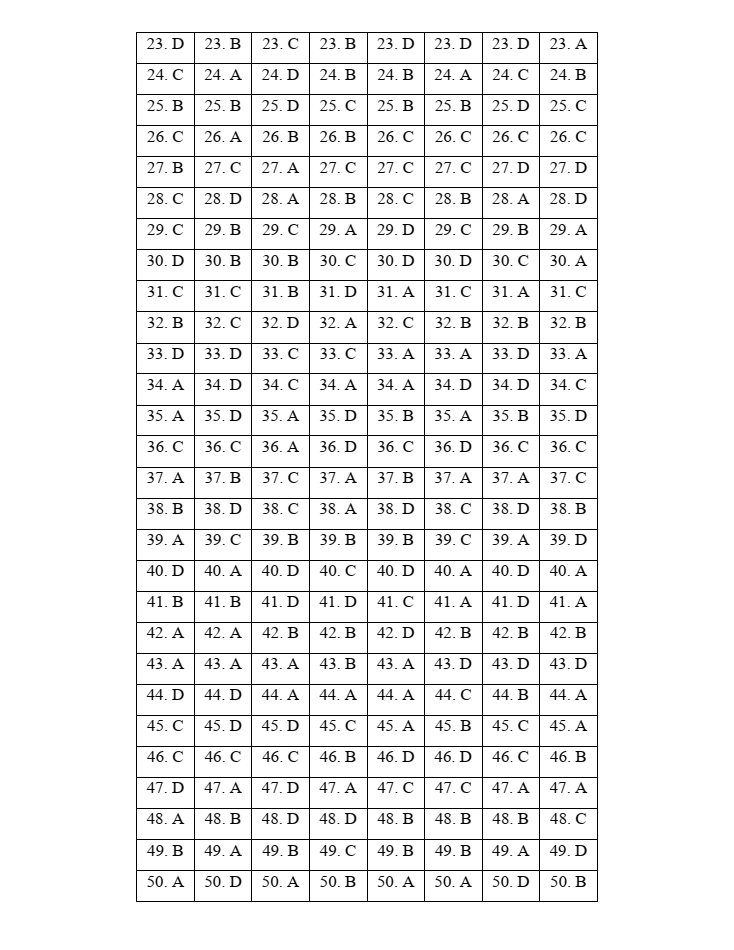 Đề thi Giữa kì 1 Toán 12 năm 2023-2024 trường chuyên Hoàng Văn Thụ (Hòa Bình)