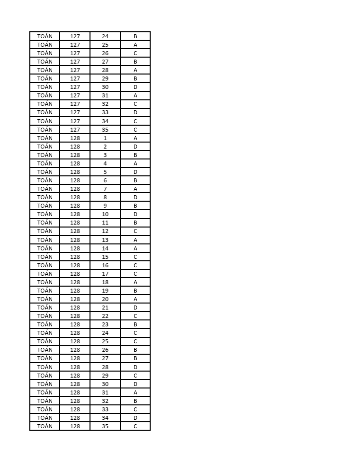 Đề thi Giữa kì 1 Toán 12 năm 2023-2024 trường chuyên Hùng Vương (Phú Thọ)