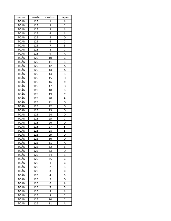 Đề thi Giữa kì 1 Toán 12 năm 2023-2024 trường chuyên Hùng Vương (Phú Thọ)