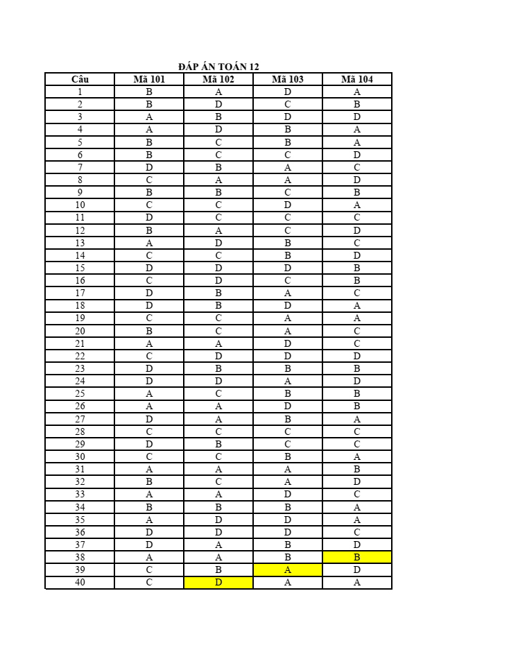 Đề thi Giữa kì 1 Toán 12 năm 2023-2024 sở GD&ĐT Bắc Ninh