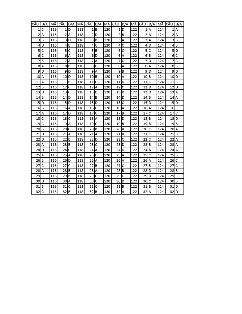 Đề thi Giữa kì 1 Toán 12 năm 2023-2024 trường THPT Lê Hồng Phong (Quảng Nam)