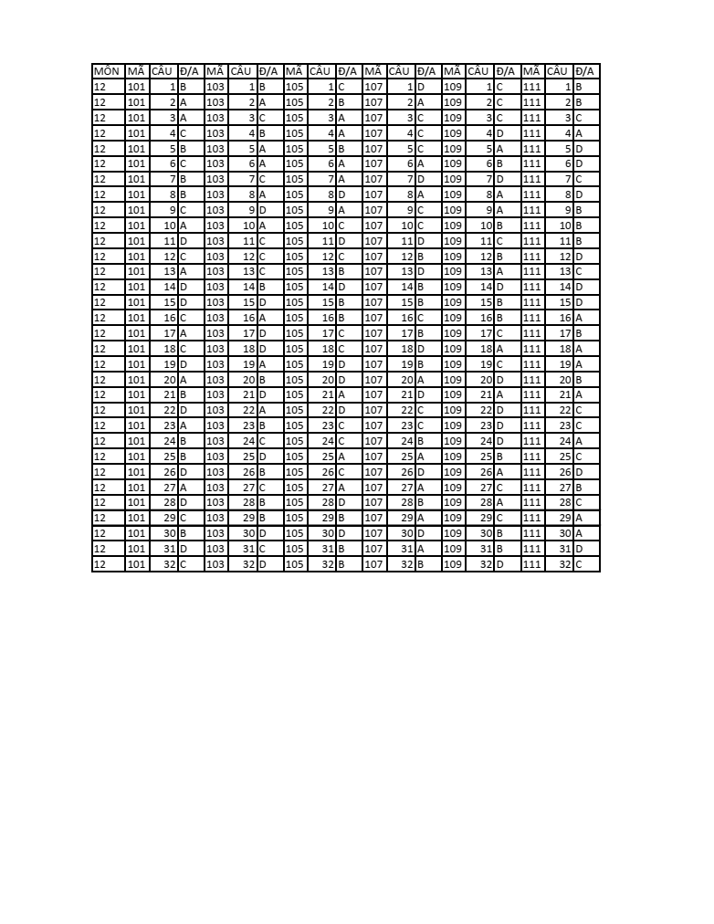 Đề thi Giữa kì 1 Toán 12 năm 2023-2024 trường THPT Lê Hồng Phong (Quảng Nam)