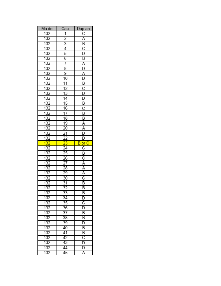 Đề thi Giữa kì 1 Toán 12 năm 2023-2024 trường THPT Lê Trọng Tấn (TPHCM)