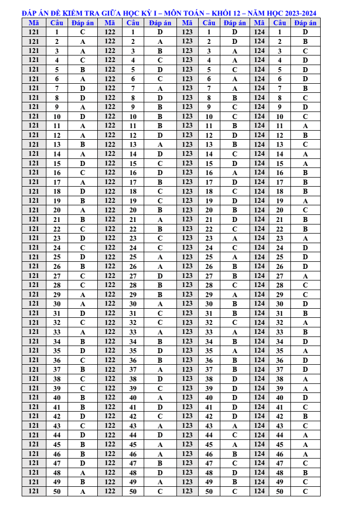 Đề thi Giữa kì 1 Toán 12 năm 2023-2024 trường THPT Lý Tự Trọng (Khánh Hòa)