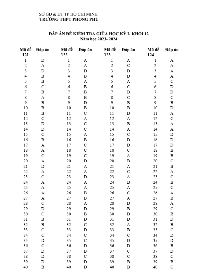 Đề thi Giữa kì 1 Toán 12 năm 2023-2024 trường THPT Phong Phú (TPHCM)