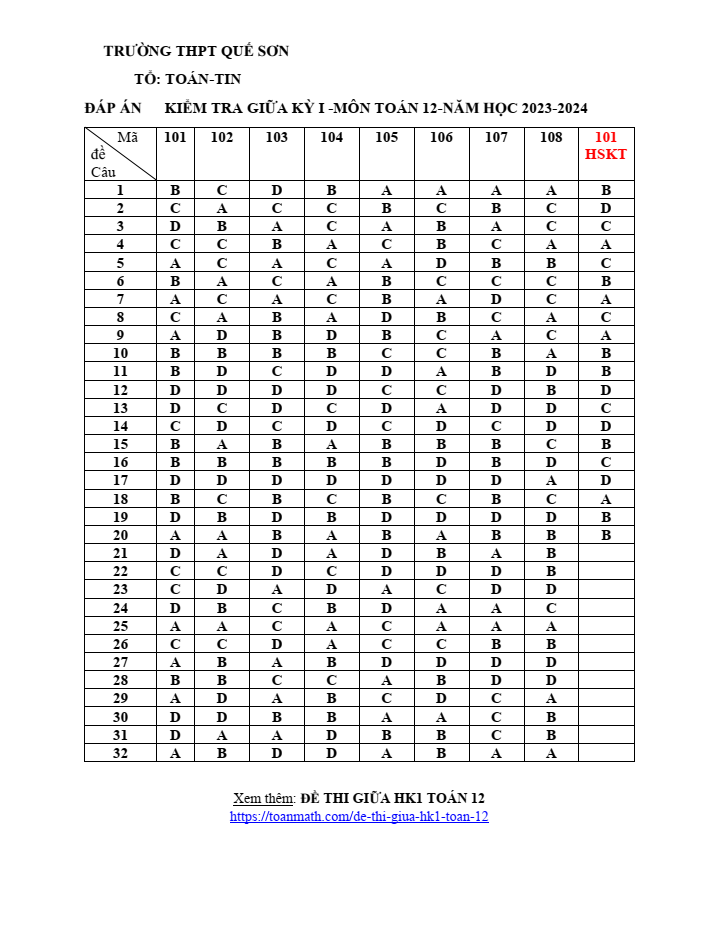 Đề thi Giữa kì 1 Toán 12 năm 2023-2024 trường THPT Quế Sơn (Quảng Nam)