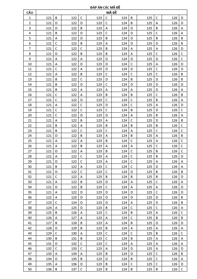 Đề thi Giữa kì 1 Toán 12 năm 2023-2024 trường THPT Thiệu Hóa (Thanh Hóa)