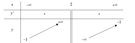 Đề thi Giữa kì 1 Toán 12 năm 2023-2024 trường THPT Tuệ Tĩnh (Hải Dương)