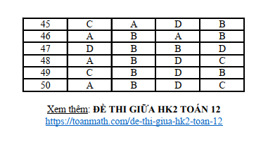 Đề thi Giữa kì 2 Toán 12 năm 2023-2024 sở GD&ĐT Bắc Ninh