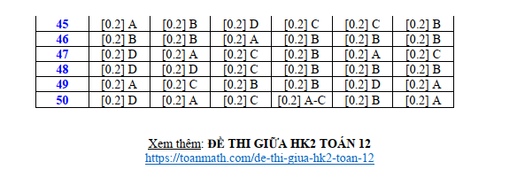 Đề thi Giữa kì 2 Toán 12 năm 2023-2024 trường THPT Bình Sơn (Quảng Ngãi)