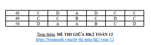 Đề thi Giữa kì 2 Toán 12 năm 2023-2024 trường THPT Thiệu Hóa (Thanh Hóa)