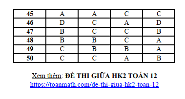 Đề thi Giữa kì 2 Toán 12 năm 2023-2024 trường THPT Thống Nhất A (Đồng Nai)