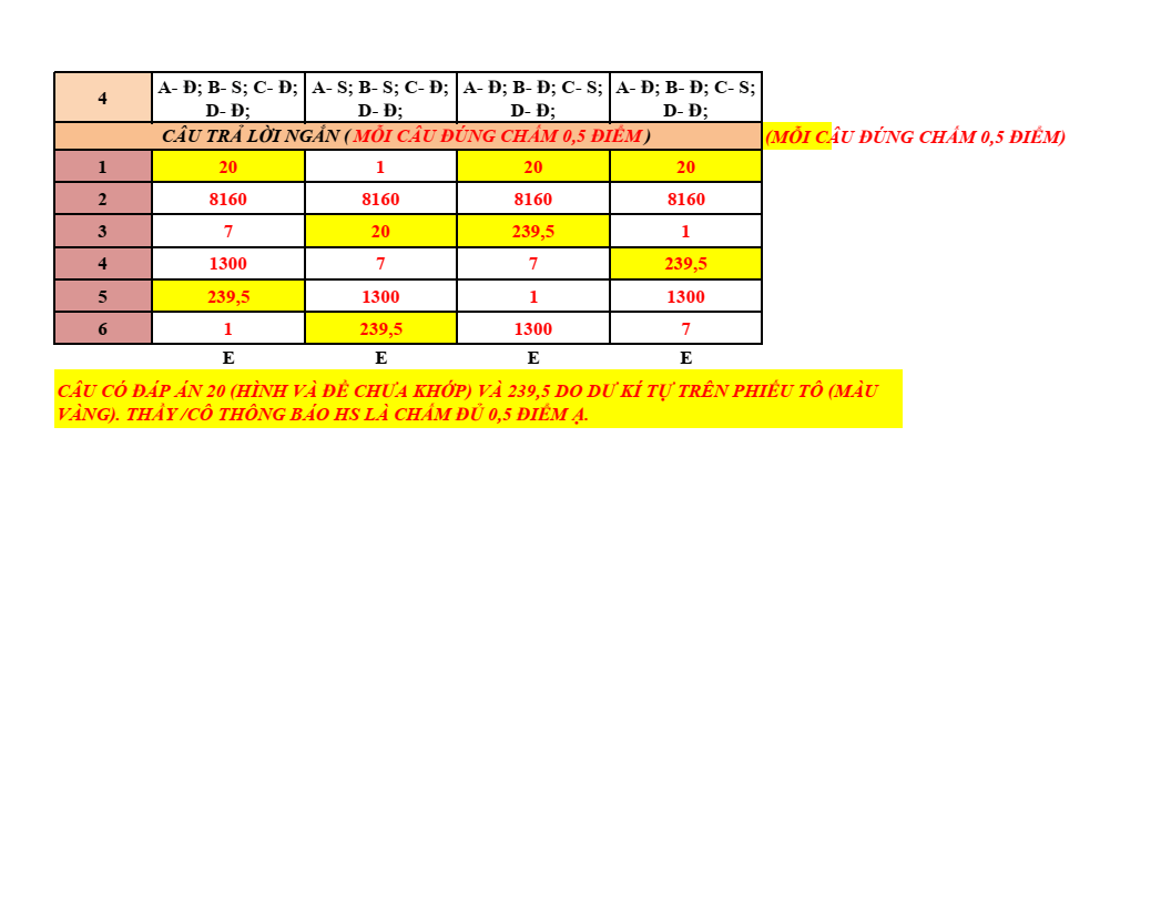 Đề thi Giữa kì 2 Toán 12 trường chuyên Nguyễn Đình Chiểu (Đồng Tháp) năm 2024-2025