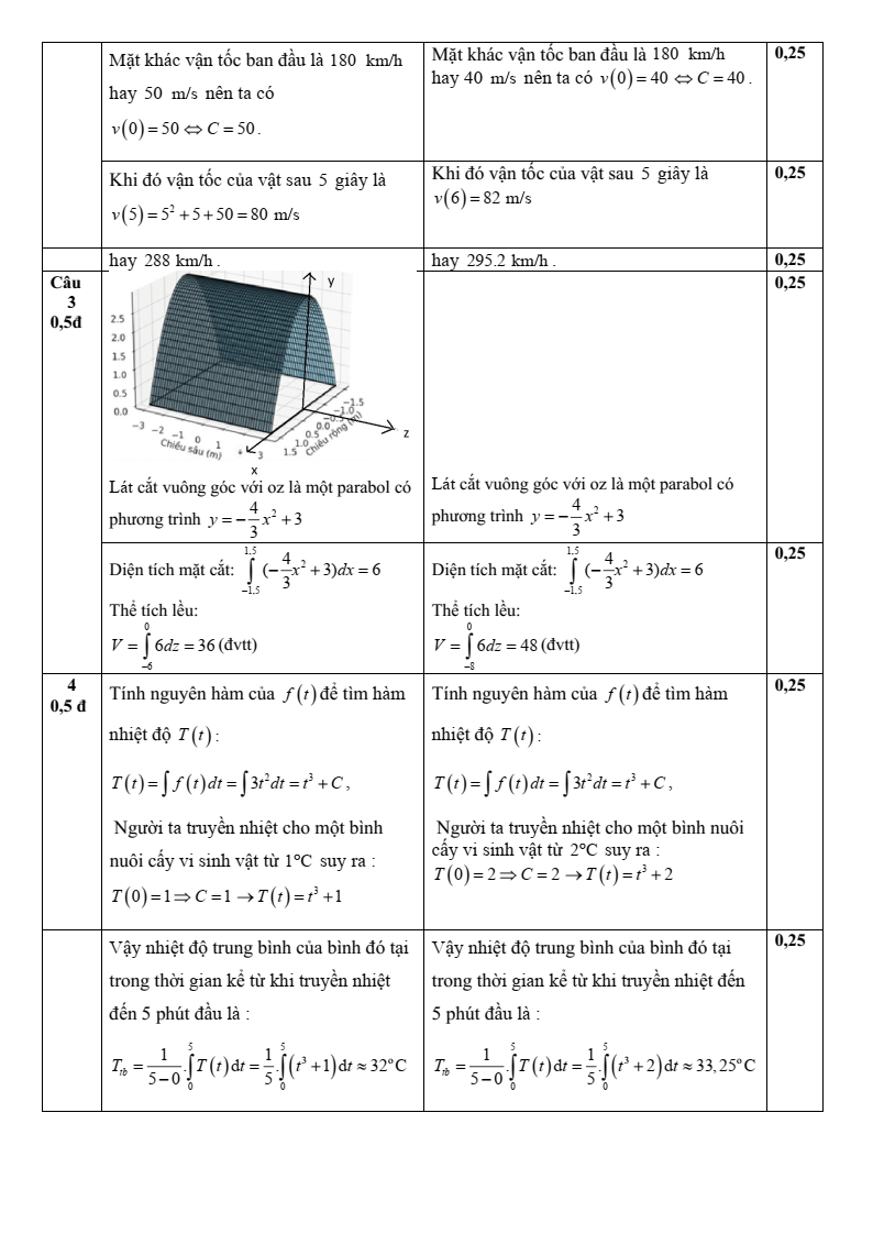 Đề thi Giữa kì 2 Toán 12 trường THPT An Lương Đông (Huế) năm 2024-2025
