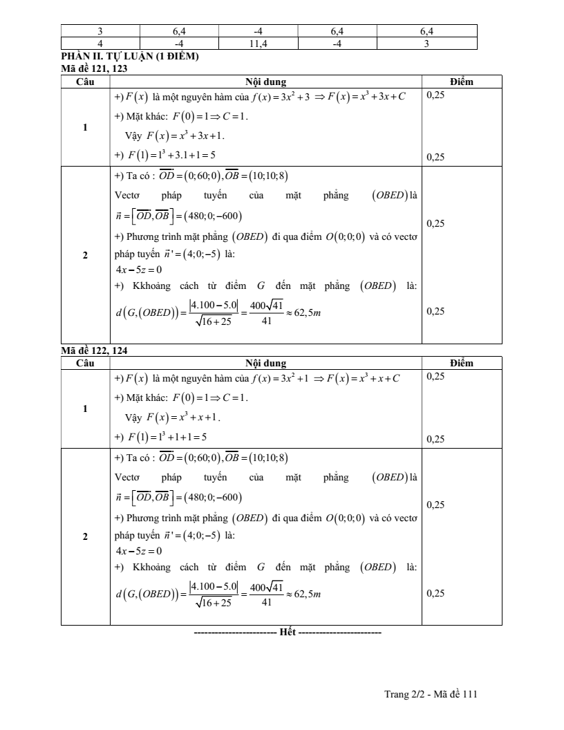 Đề thi Giữa kì 2 Toán 12 trường THPT Duy Tân (Quảng Ngãi) năm 2025-2026