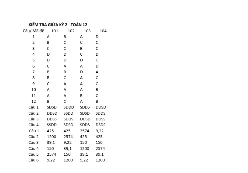 Đề thi Giữa kì 2 Toán 12 trường THPT Mạc Đĩnh Chi (Hải Phòng) năm 2025-2026