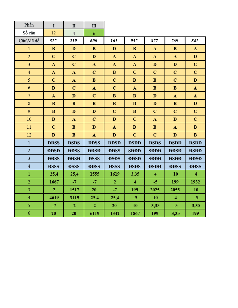 Đề thi Giữa kì 2 Toán 12 trường THPT Nguyễn Huệ (TP HCM) năm 2025-2026